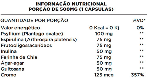 Tabela Nutricional Inibe One com Ingredientes Naturais